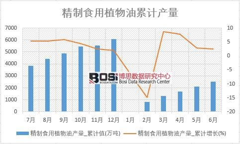 ����ʳ��ֲ���ͮa��_��Ӌֵ