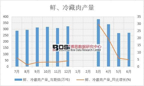 2018���ϰ����Ї��r�������a(ch��n)����(sh��)��(j��)�y(t��ng)Ӌ��