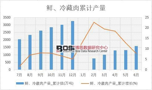 �r�������a(ch��n)��_��Ӌֵ