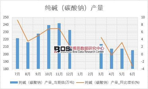 2018���ϰ����Ї����A��̼���c���a�������y(t��ng)Ӌ��