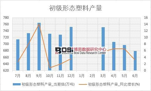 2018���ϰ����Ї�����(j��)�ΑB(t��i)���Ϯa(ch��n)����(sh��)��(j��)�y(t��ng)Ӌ(j��)��