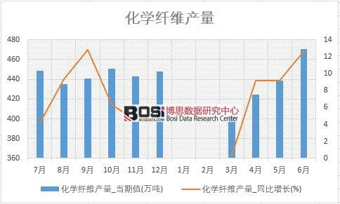 2018���ϰ����Ї����W(xu��)�w�S�a(ch��n)����(sh��)��(j��)�y(t��ng)Ӌ��