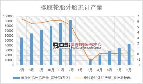���z݆̥��̥�a(ch��n)��_��Ӌֵ