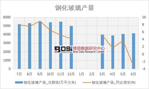 2018���ϰ����Ї�䓻������a(ch��n)����(sh��)��(j��)�y(t��ng)Ӌ��