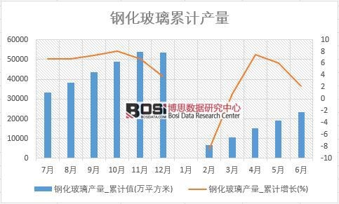 䓻������a(ch��n)��_��Ӌֵ