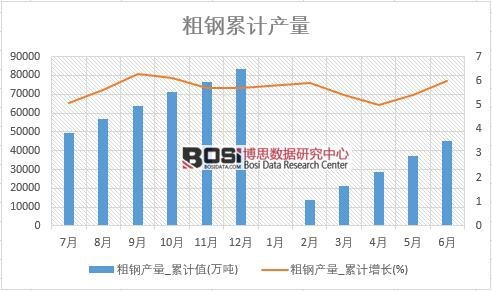 ��䓮a��_��Ӌֵ