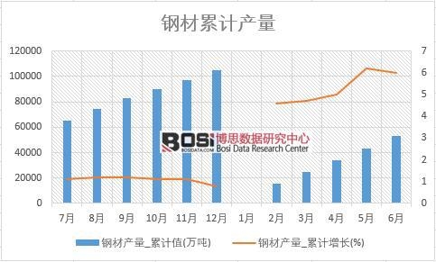 䓲Įa��_��Ӌֵ