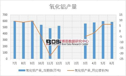 2018���ϰ����Ї������X�a(ch��n)����(sh��)��(j��)�y(t��ng)Ӌ(j��)��