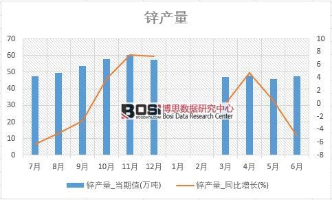 2018���ϰ����Ї��\�a(ch��n)����(sh��)��(j��)�y(t��ng)Ӌ(j��)��
