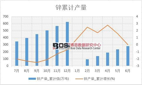 �\�a(ch��n)��_��Ӌ(j��)ֵ