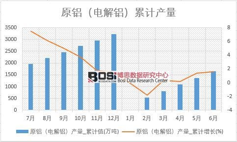 ԭ�X��늽��X���a��_��Ӌֵ