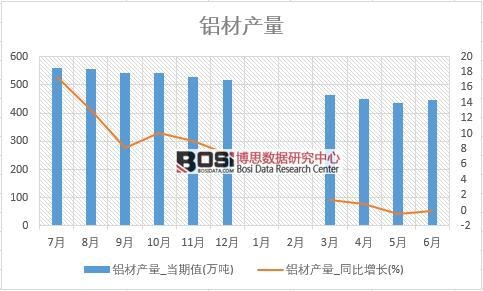 2018���ϰ����Ї�(gu��)�X�Įa(ch��n)����(sh��)��(j��)�y(t��ng)Ӌ(j��)��