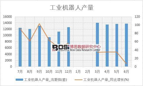 2018���ϰ����Ї����I(y��)�C(j��)���ˮa(ch��n)����(sh��)��(j��)�y(t��ng)Ӌ��