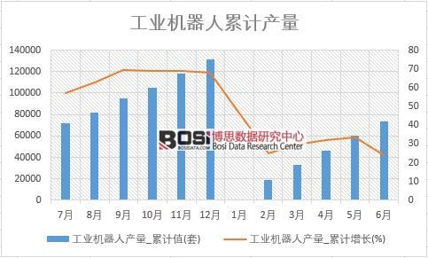 ���I(y��)�C(j��)���ˮa(ch��n)��_��Ӌֵ