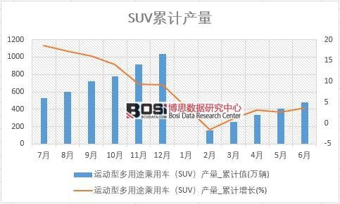 �\(y��n)��(d��ng)�Ͷ���;����܇��SUV���a(ch��n)��_��Ӌ(j��)ֵ