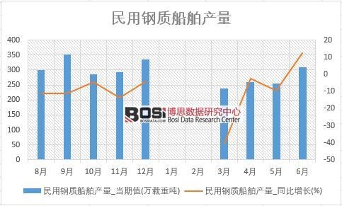 2018���ϰ����Ї�������|(zh��)�����a(ch��n)����(sh��)��(j��)�y(t��ng)Ӌ��