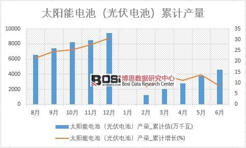 ̫���늳أ����늳أ��a��_��Ӌֵ