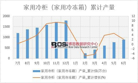 ������񣨼�������䣩�a��_��Ӌֵ