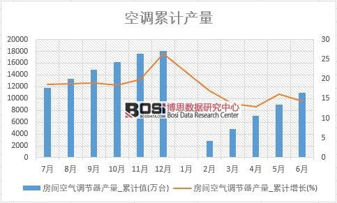 ���g�՚��{(di��o)��(ji��)���a(ch��n)��_��Ӌ(j��)ֵ