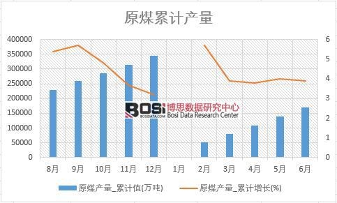 ԭú�a��_��Ӌֵ