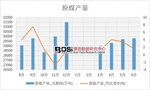 2018���ϰ����Ї�ԭú�a�������yӋ��