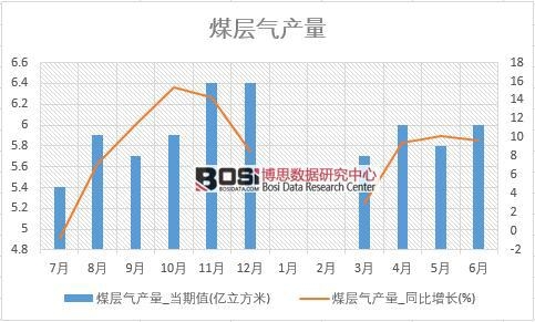2018���ϰ����Ї�ú�Ӛ�a(ch��n)����(sh��)��(j��)�y(t��ng)Ӌ(j��)��