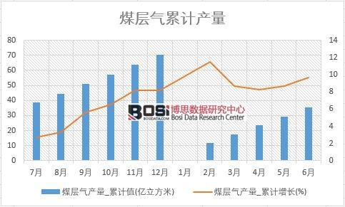 ú�Ӛ�a(ch��n)��_��Ӌ(j��)ֵ