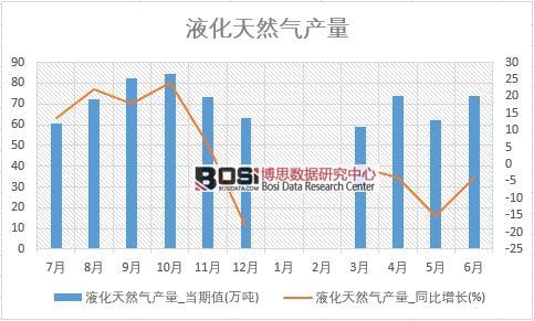 2018���ϰ����Ї�Һ����Ȼ��a�������yӋ��