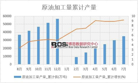 ԭ�ͼӹ����a��_��Ӌֵ