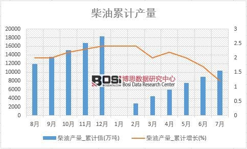 ���ͮa(ch��n)��_��Ӌֵ