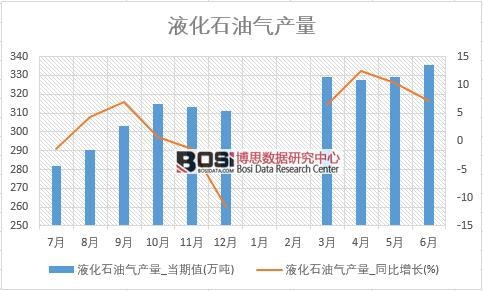 2018���ϰ����Ї�Һ��ʯ�͚�a(ch��n)����(sh��)��(j��)�y(t��ng)Ӌ