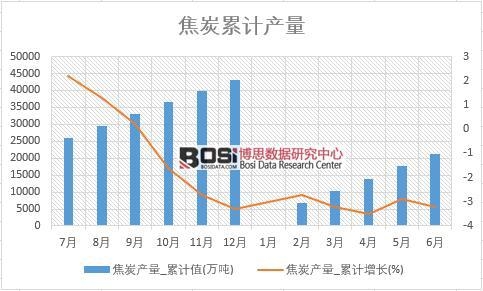 ��̿�a(ch��n)��_��Ӌ(j��)ֵ