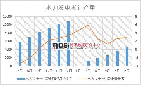 ˮ���l���_��Ӌֵ