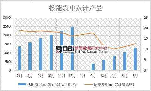 ���ܰl(f��)���_��Ӌֵ