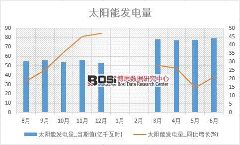 2018���ϰ����Ї�̫��ܰl��������yӋ