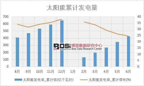 ̫��ܰl���