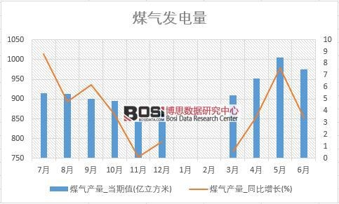 2018���ϰ����Ї�ú��a�������yӋ