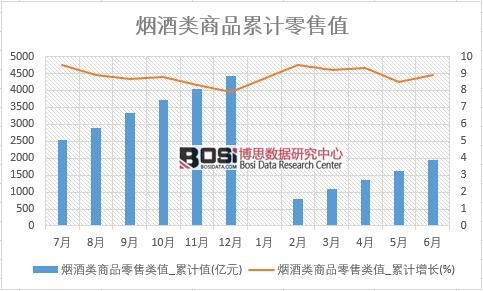 �������Ʒ�����ֵ_��Ӌ(j��)ֵ