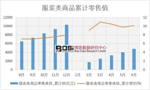 ���b���Ʒ�����ֵ_��Ӌֵ