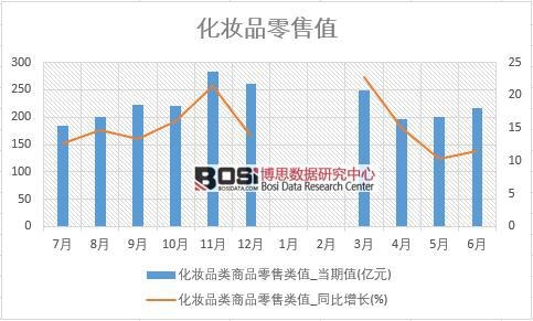 2018���ϰ����Ї����yƷ���۔�(sh��)��(j��)�y(t��ng)Ӌ