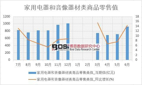 2018���ϰ����Ї���������������������Ʒ���۔�(sh��)��(j��)�y(t��ng)Ӌ(j��)