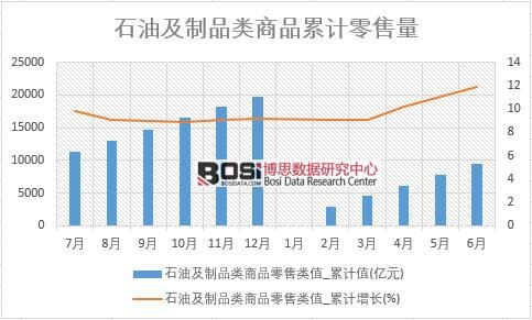 ʯ�ͼ���Ʒ���Ʒ�����ֵ_��Ӌֵ