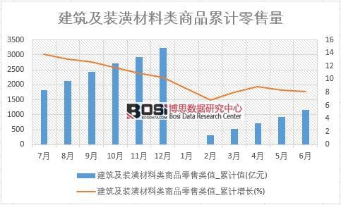 �������b��������Ʒ�����ֵ_��Ӌֵ