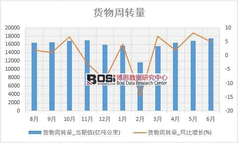 2018���ϰ����Ї�؛�����D(zhu��n)����(sh��)��(j��)�y(t��ng)Ӌ(j��)