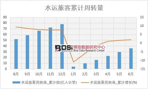 ˮ�\(y��n)�ÿ����D(zhu��n)��_��Ӌ(j��)ֵ