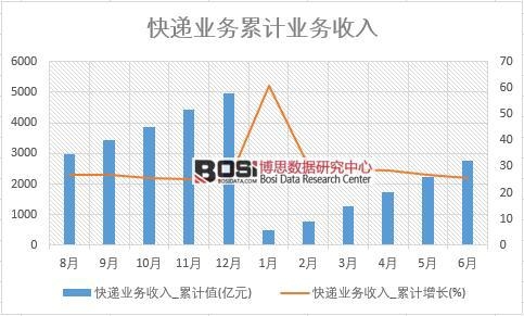 ���f�I������_��Ӌֵ