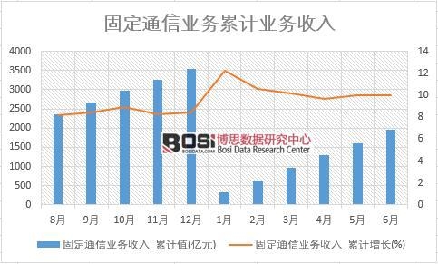 �̶�ͨ�ŘI������_��Ӌֵ