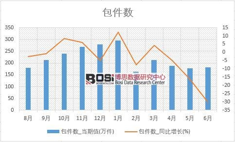 2018���ϰ����Ї�(gu��)������(sh��)��(sh��)��(j��)�y(t��ng)Ӌ(j��)