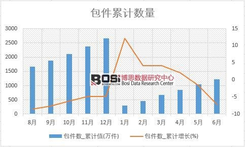 ������(sh��)_��Ӌ(j��)ֵ