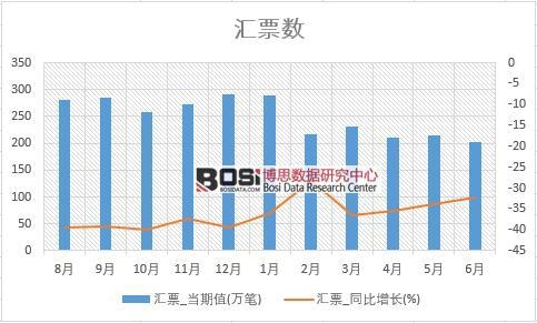 2018���ϰ����Ї�(gu��)�RƱ��(sh��)��(j��)�y(t��ng)Ӌ(j��)